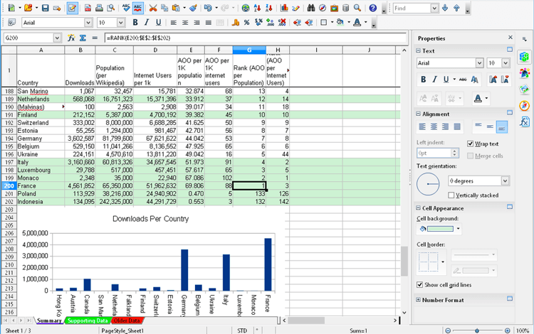 The Microsoft Excel - What Makes It Better Than the Other Software