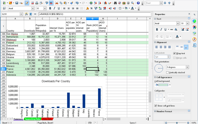 openoffice conditional formatting formula