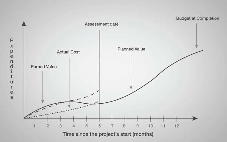What is a KPI Dashboard? (The Complete Guide) Scoro What is a KPI Dashboard? (The Complete Guide) Scoro