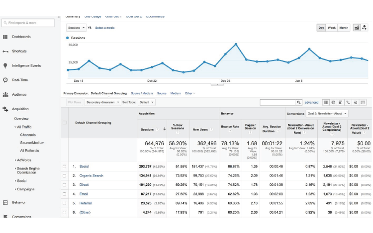 business tools Google Analytics