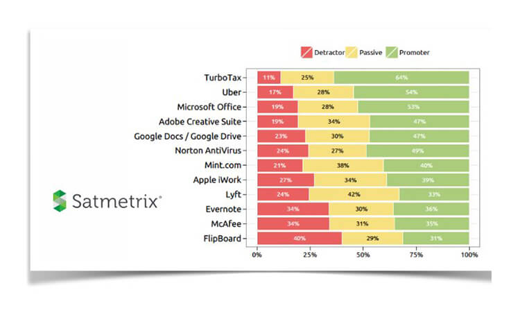 37 Digital Marketing KPIs (Complete Guide) | Scoro