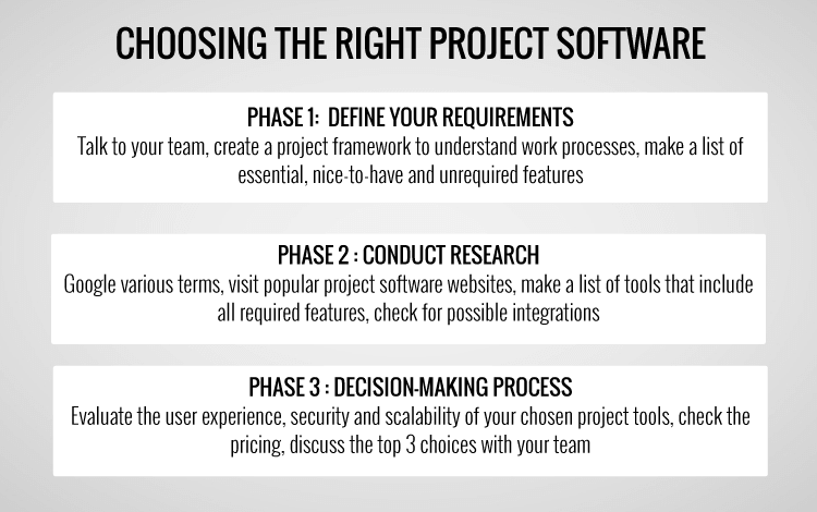 choosing project planning software