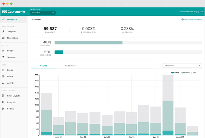 email automation tool
