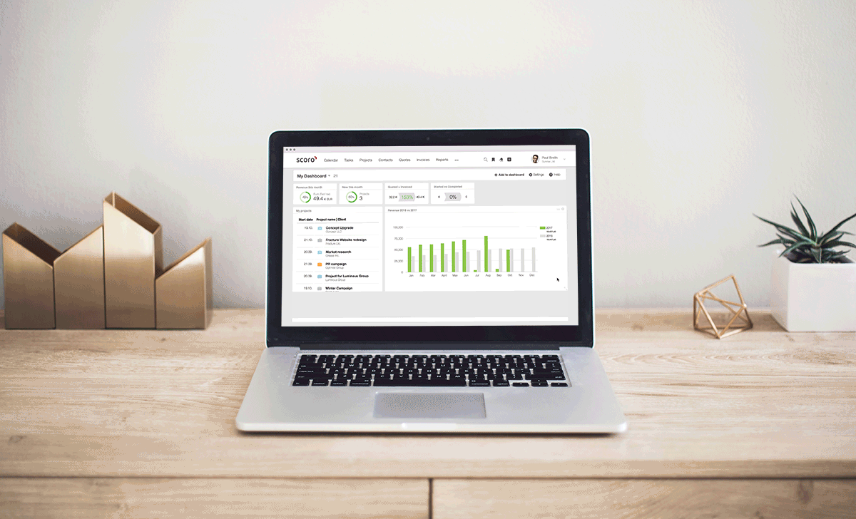 Scoro Business Dashboard Software