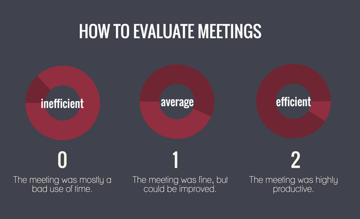effective meetings