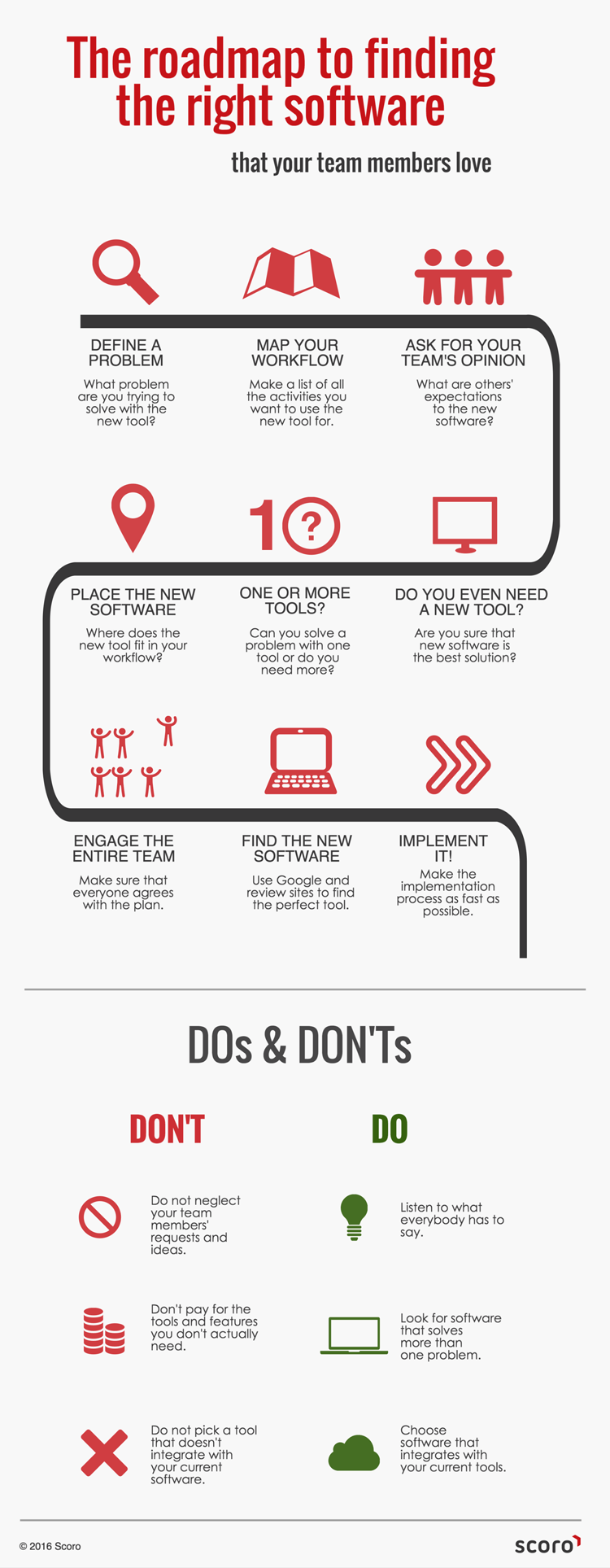 find the right software