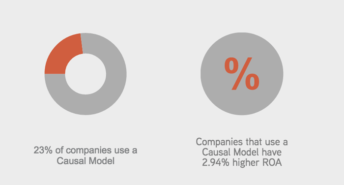 measuring business performance