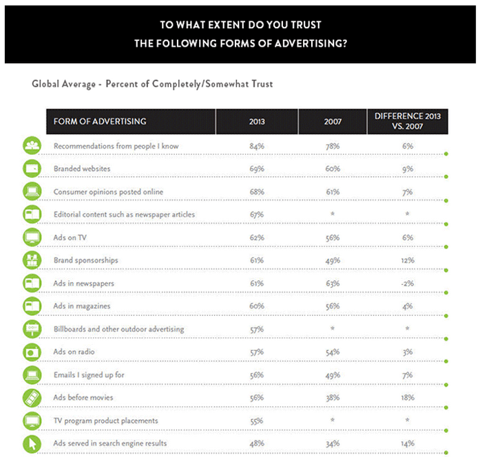 Neilson Trust Study