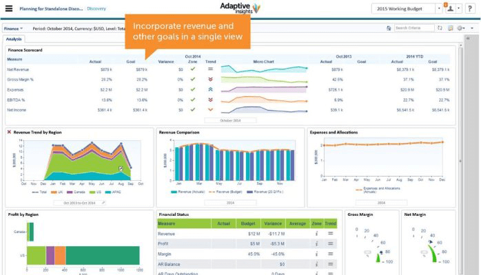 business budgeting tool