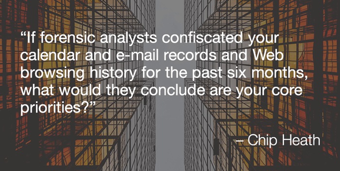 quote on productivity