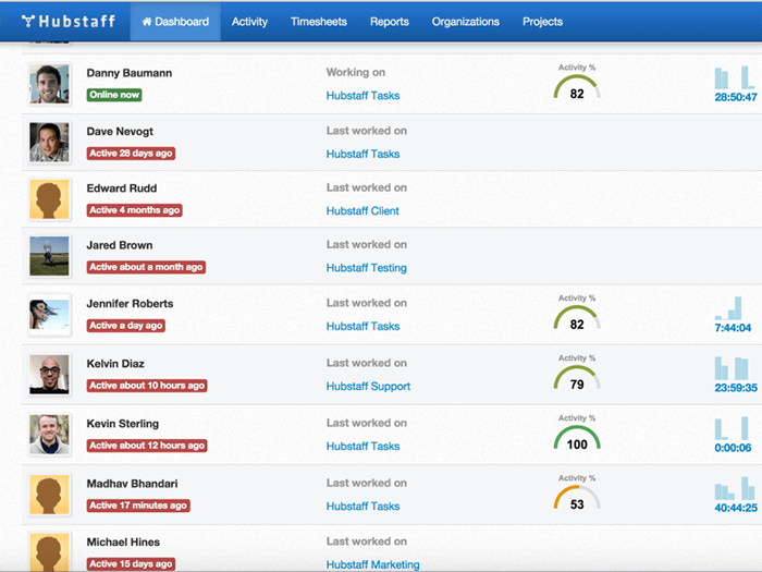 team collaboration software