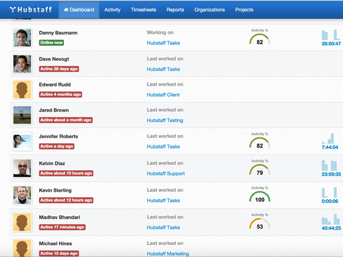 Team collaboration tools