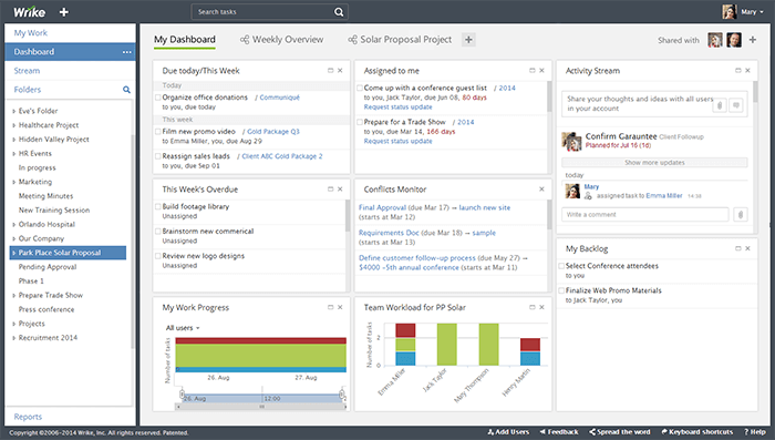 Wrike project management tool