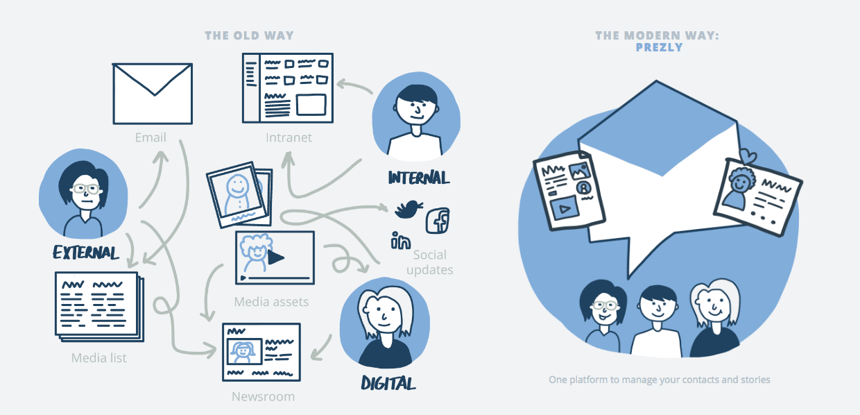 Team collaboration tools