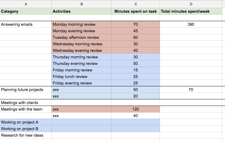 1-hour work audit