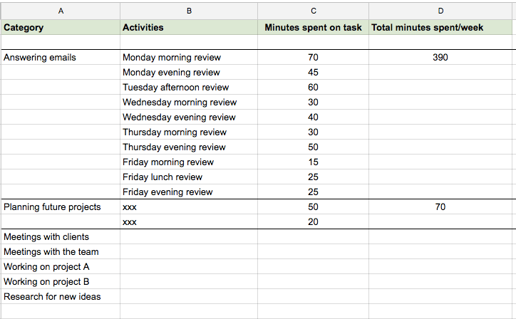 1-hour work audit