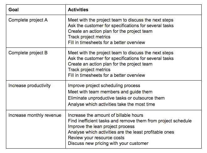 quadro delle priorità