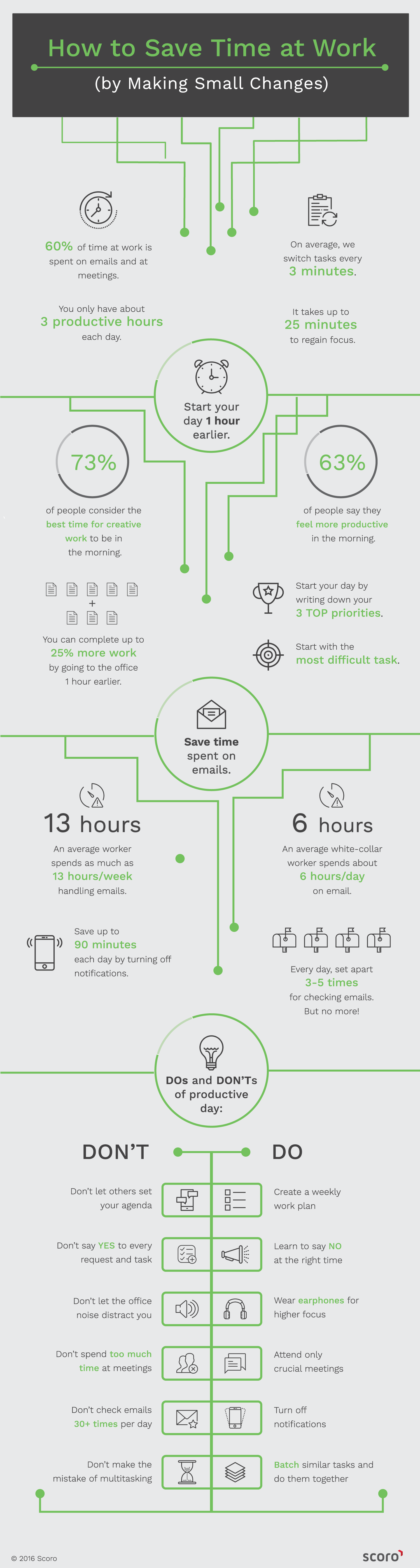 how to save time at work infographic