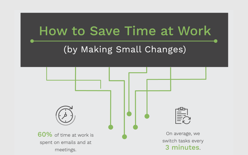 how to save time at work