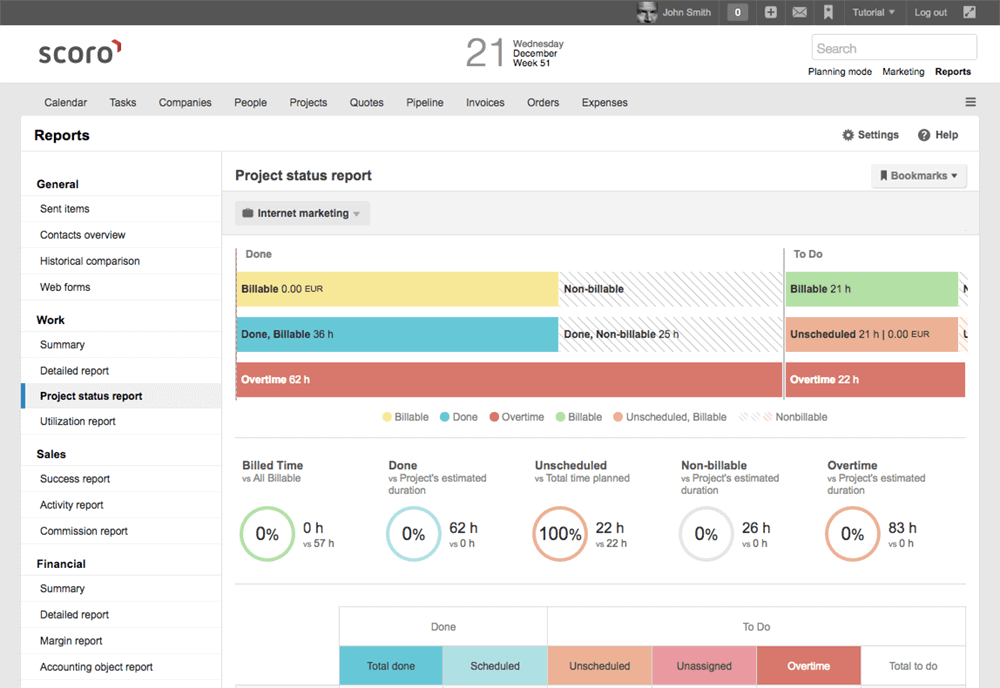 Scoro project status report