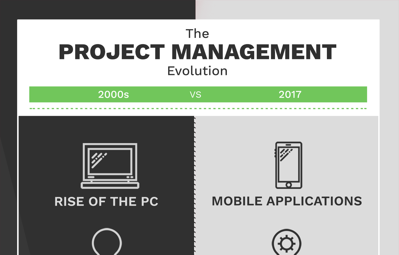 Scoro Infographic - Project Management