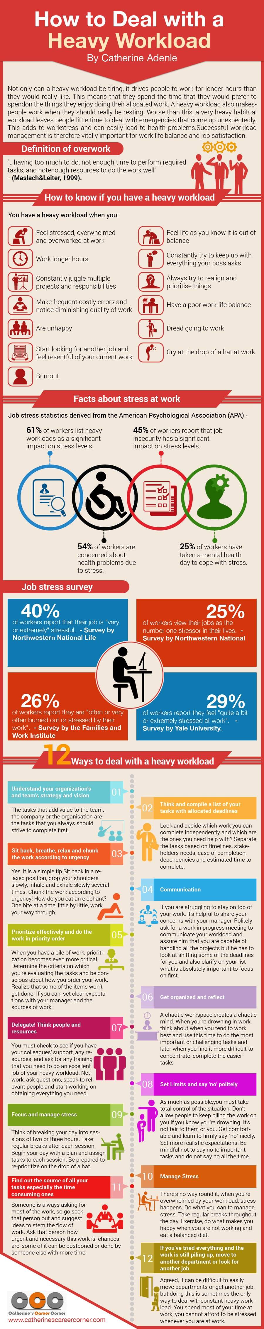 How-to-Deal-with-a-Heavy-Workload-Infographic