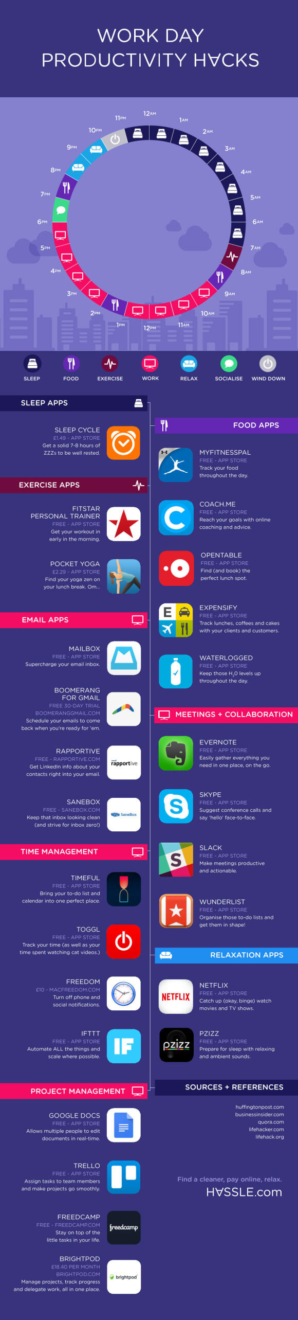 Productivity Infographic