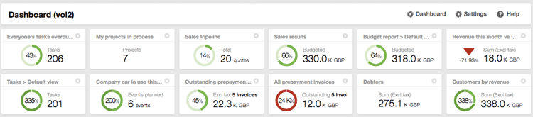 kpi benchmarks