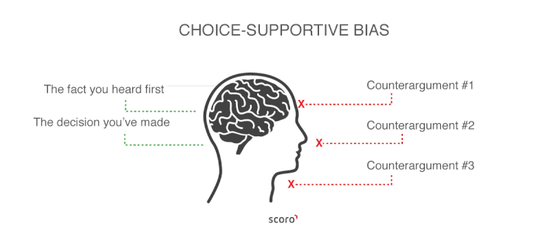 choice-supportive bias