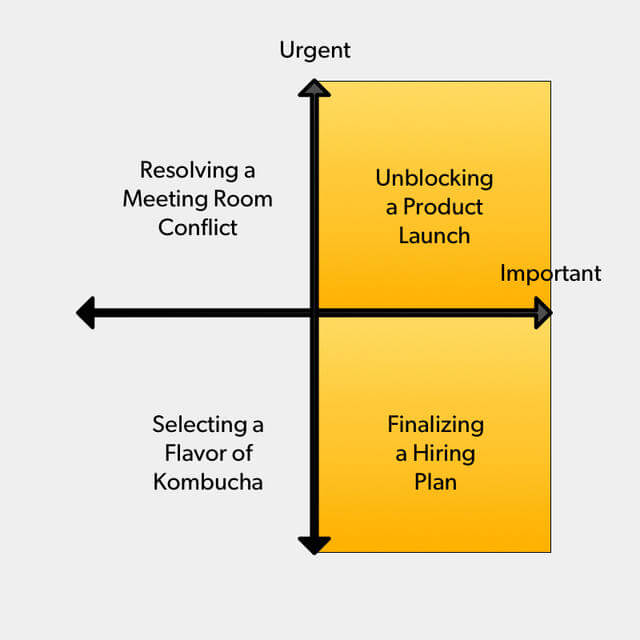 decision making framework