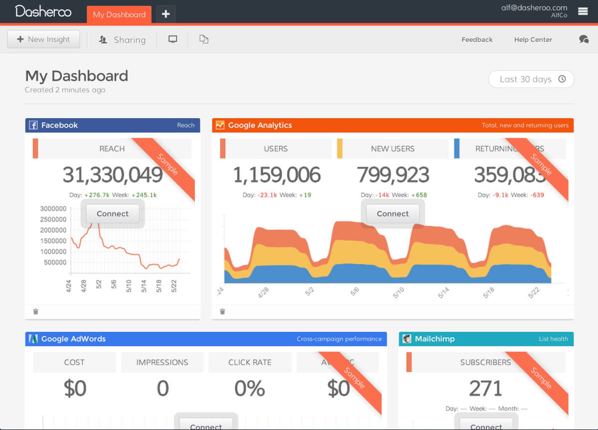 KPI Dashboard For Tracking Business Performance One Pager Sample