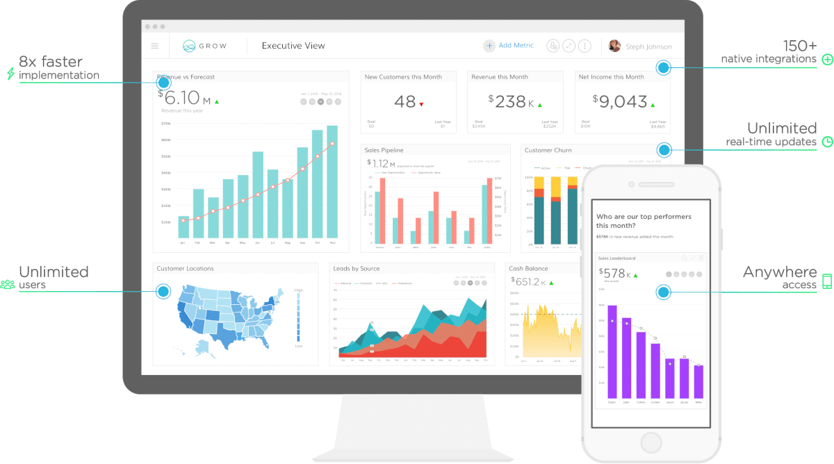 free kpi tools for website design free kpi tools for website design