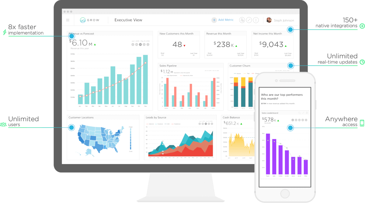 Grow-KPI-Dashboard