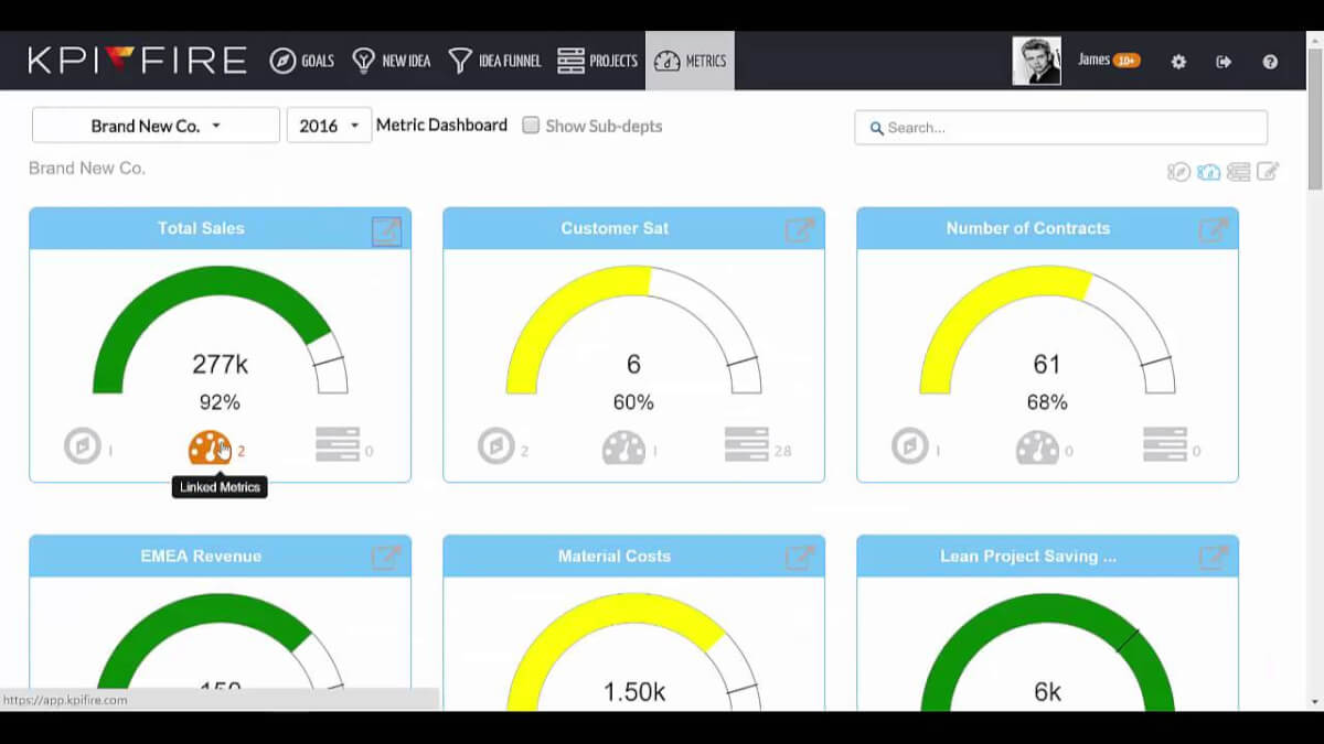 kpi management tool