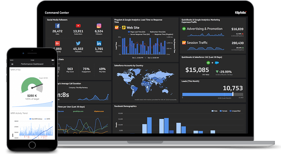 Klipfolio-dashboard