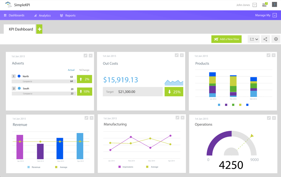 Business Metric Tracking Software
