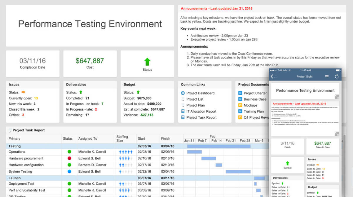 Tableau de bord Smartsheet