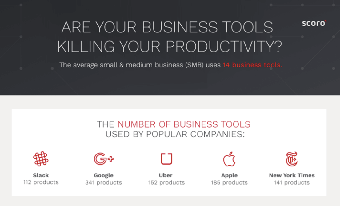 Too Many Business Tools