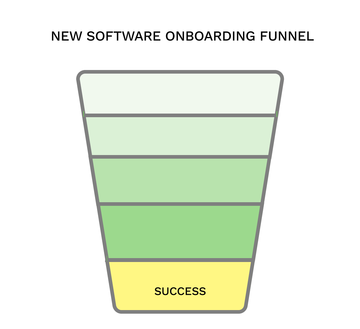 success of onboarding
