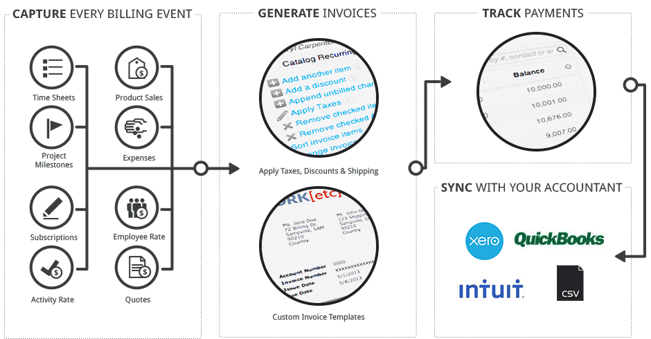 simple accounting software for bills and checks
