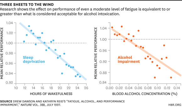 Sleep and Alcohol Study