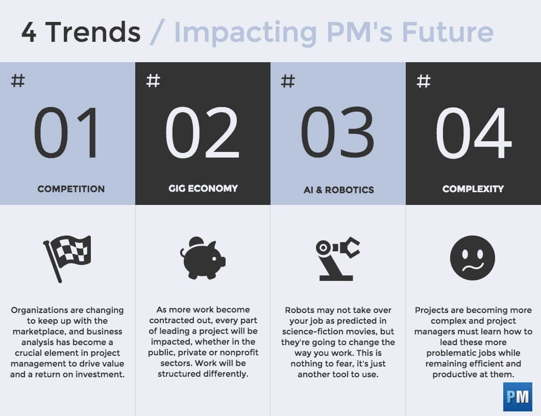 4TrendsImpactingPM