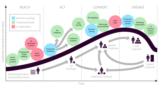 AI-Marketing