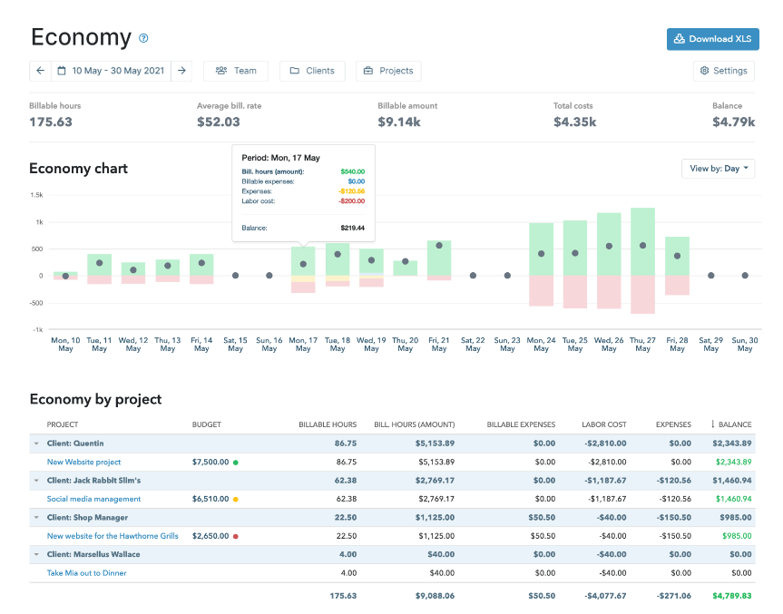 Economy report in myhours