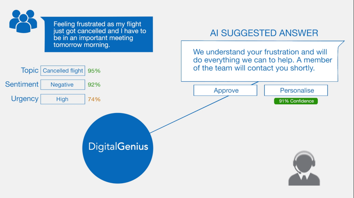 KLM Provides Faster Customer Service with AI Tool