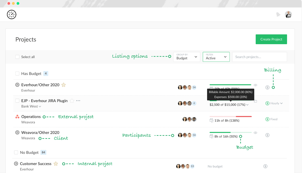 Projects dashboard in Everhour