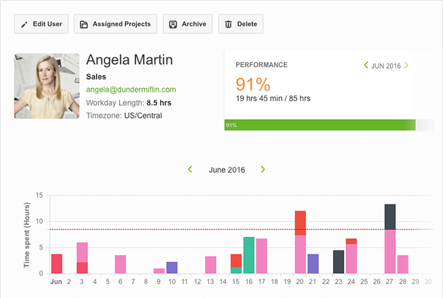Paymo Online Project Management App