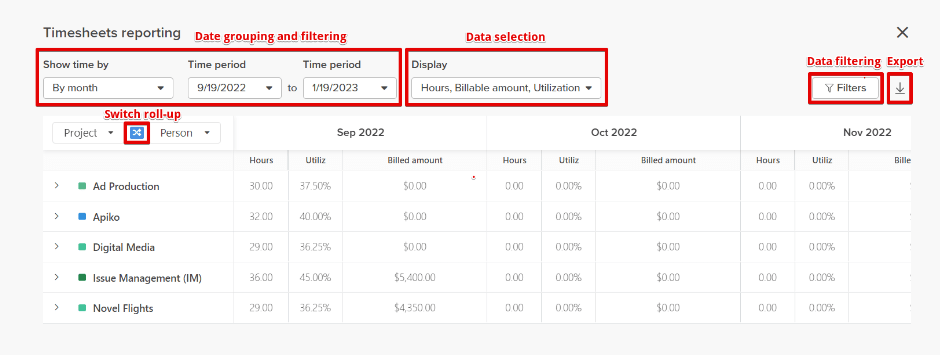 time management metrics in Hive reporting