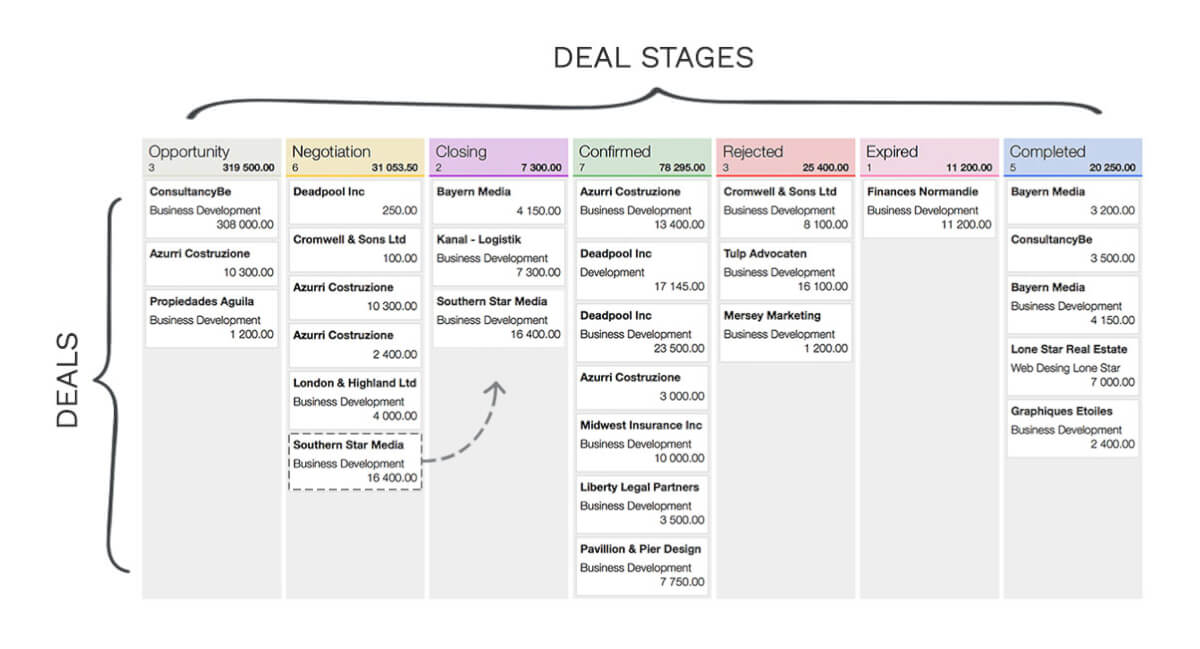 business development pipeline spreadsheet