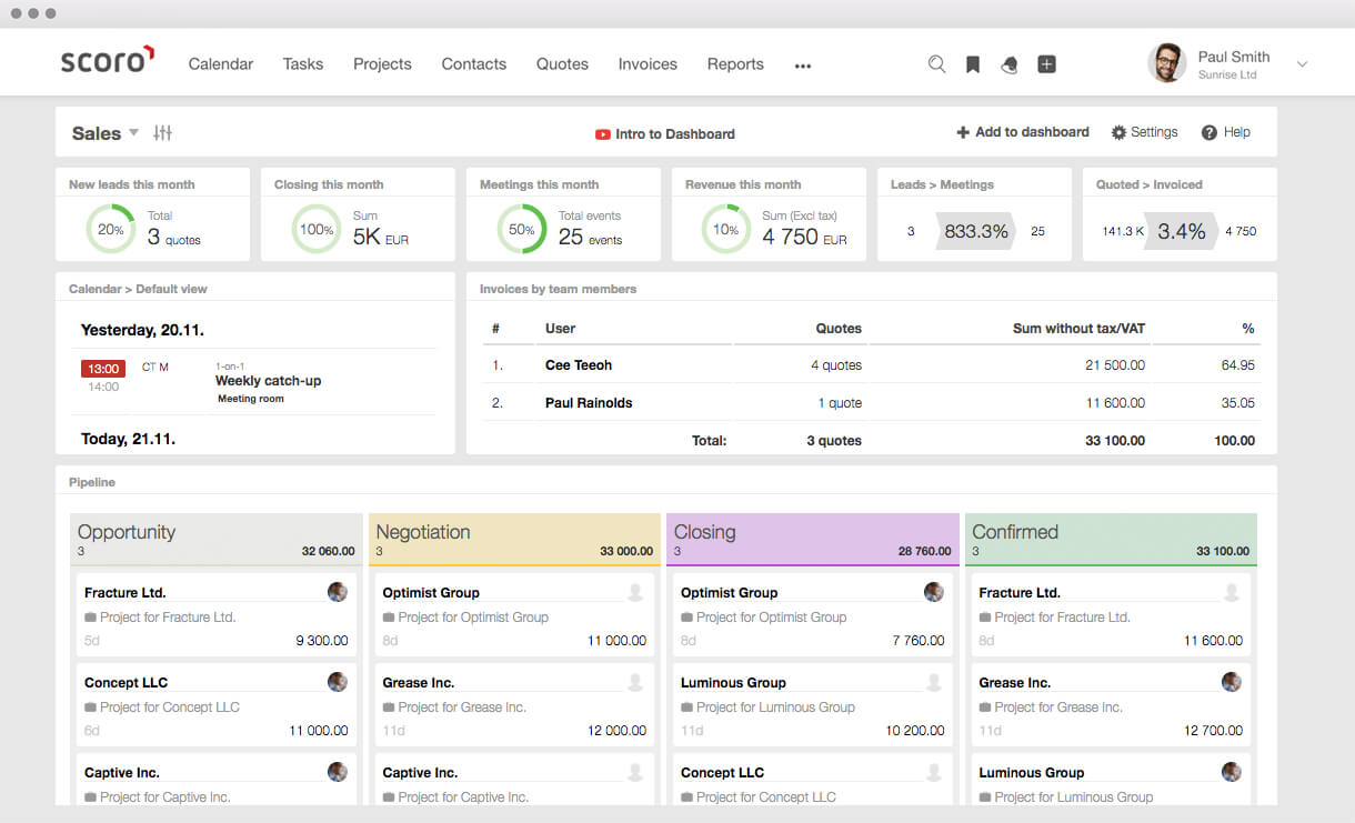 how to create a perfect business dashboard in scoro scoro sales dashboard